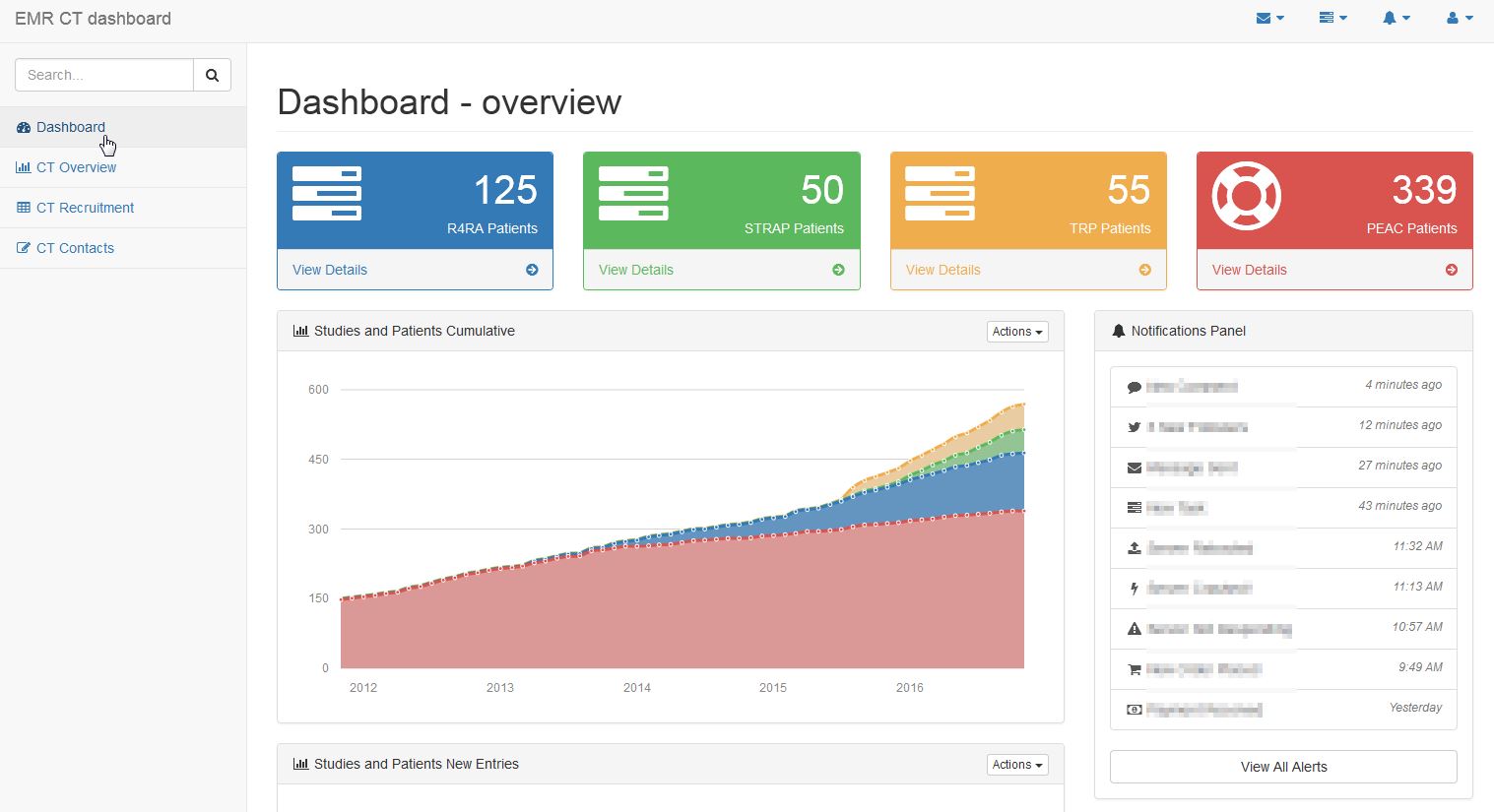 Dashboard